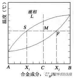 二元相图.jpg