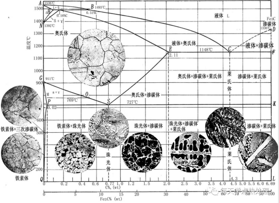 铁碳相图we.png