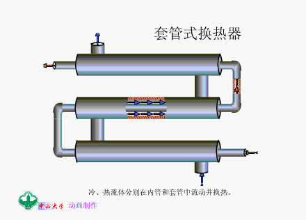 套管式换热器.png