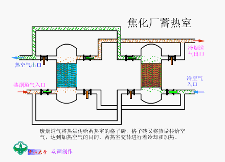 焦化厂蓄热室.png