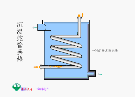 沉浸蛇管换热器.png