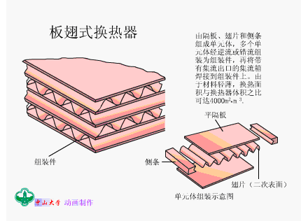 板翅式换热器.png