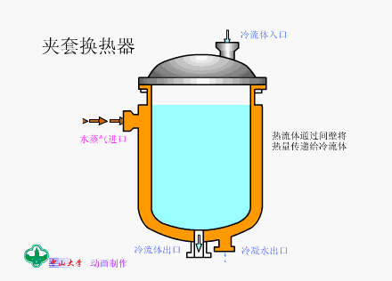 夹套换热器.png