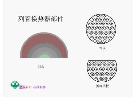 列管换热器部件.png