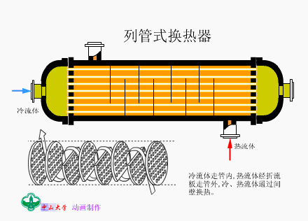 列管式换热器.png