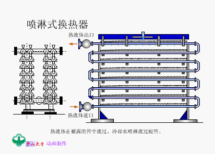 喷淋式换热器.png