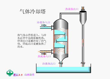 气体冷却塔.png