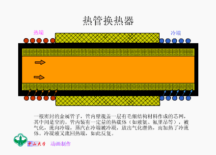 热管换热器.png