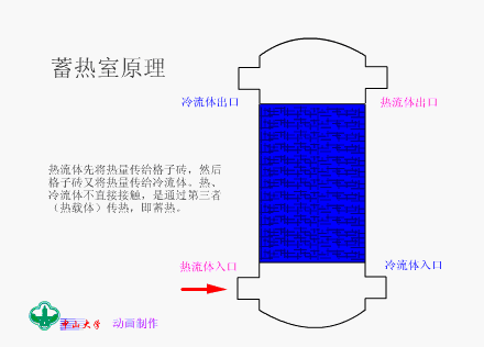 蓄热式换热器.png