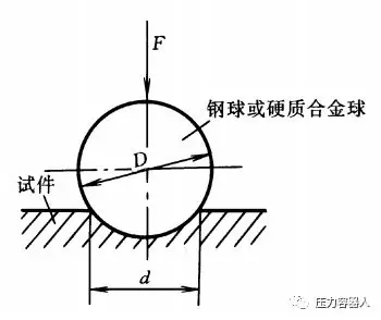 金属硬度图1.png